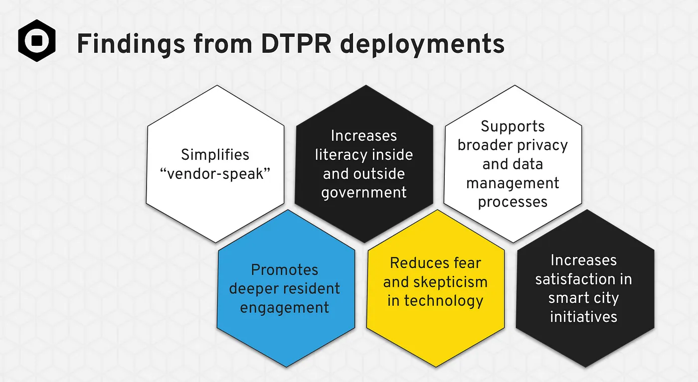 Helpful Places releases 2022 DTPR City Cohort Program Report